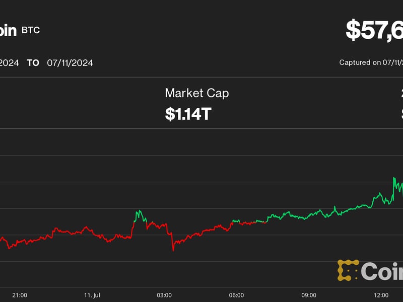 Bitcoin (BTC) Price Recouples with S&P 500, Nasdaq as Cryptos Fall with Stocks