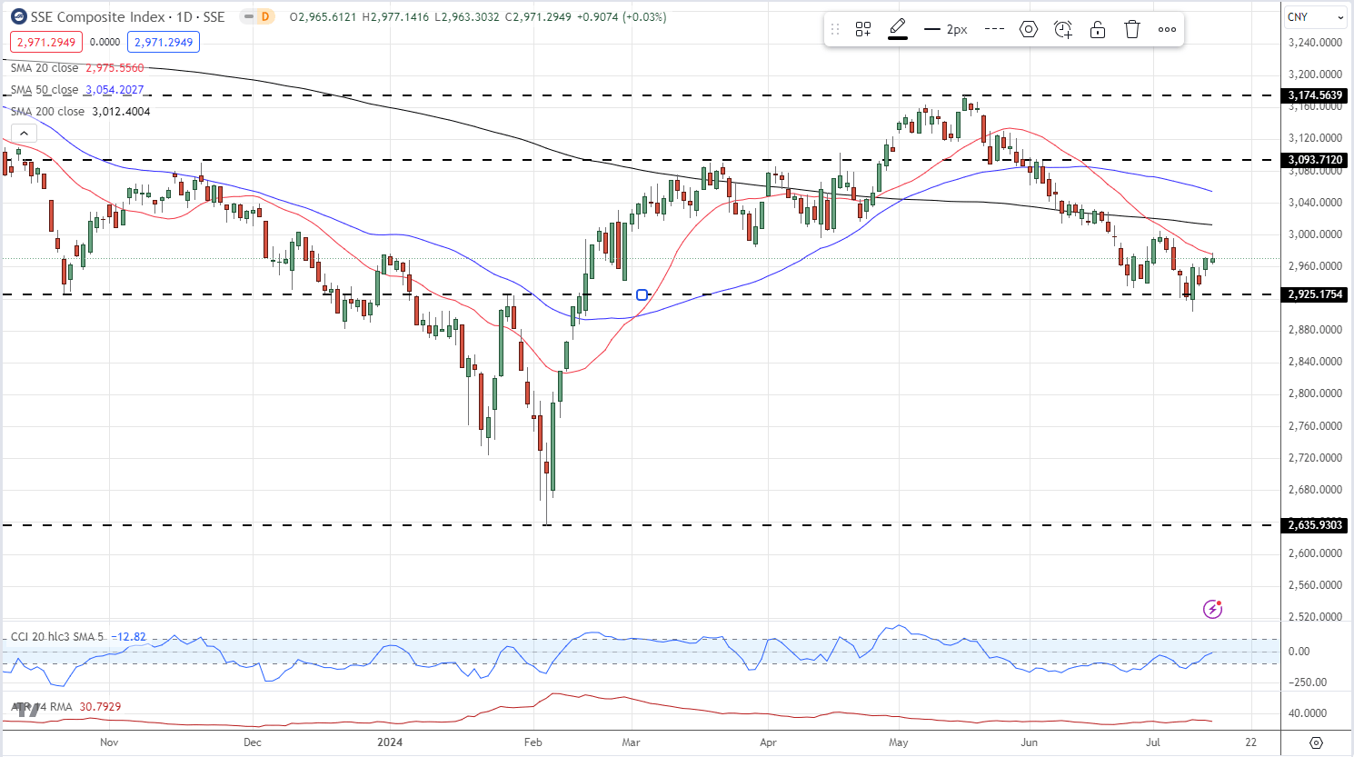 Market Week Ahead: ECB, Inflation, US Earnings, Tech Stocks