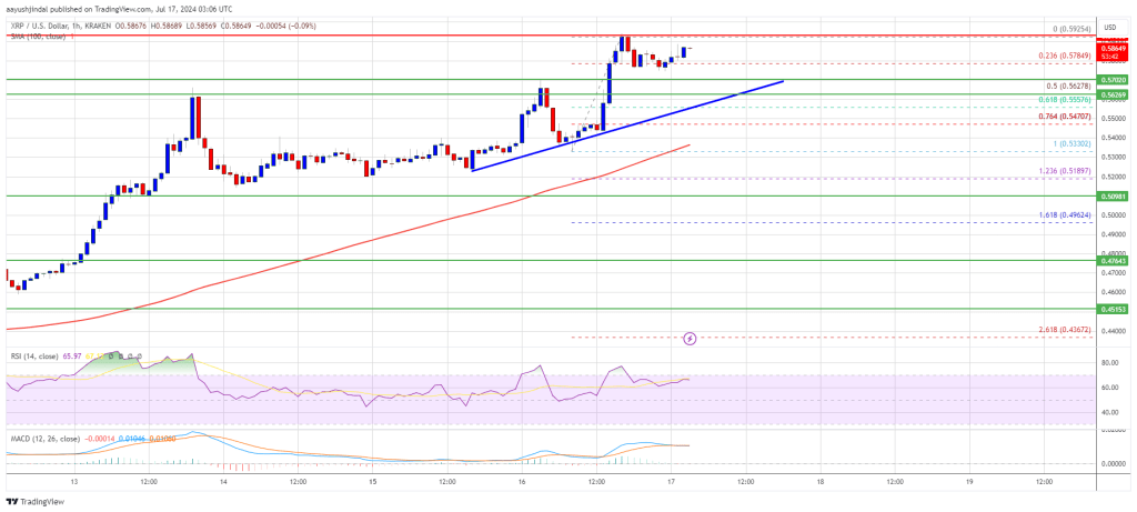 XRP Price Grinds Higher: Is A Break Above $0.60 Imminent?