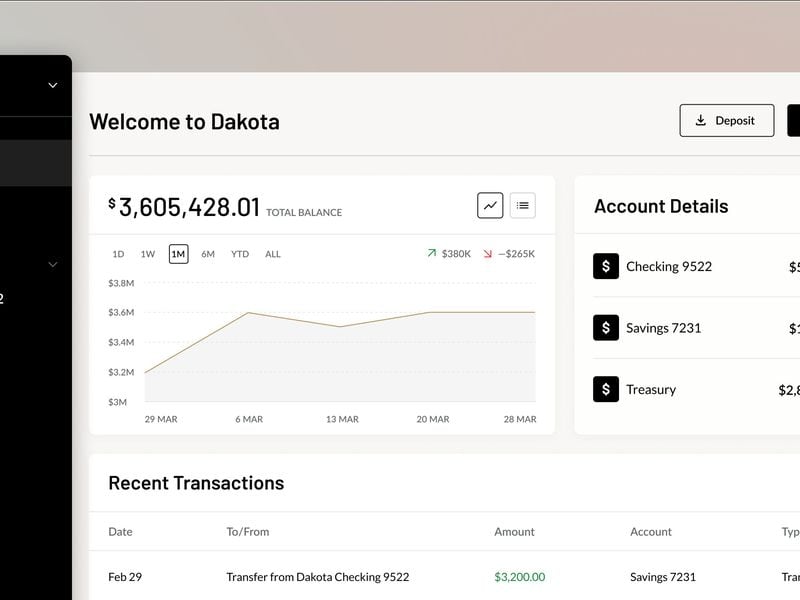 Dakota Looks to Provide Bank-Like Services on DeFi to Crypto Depositors