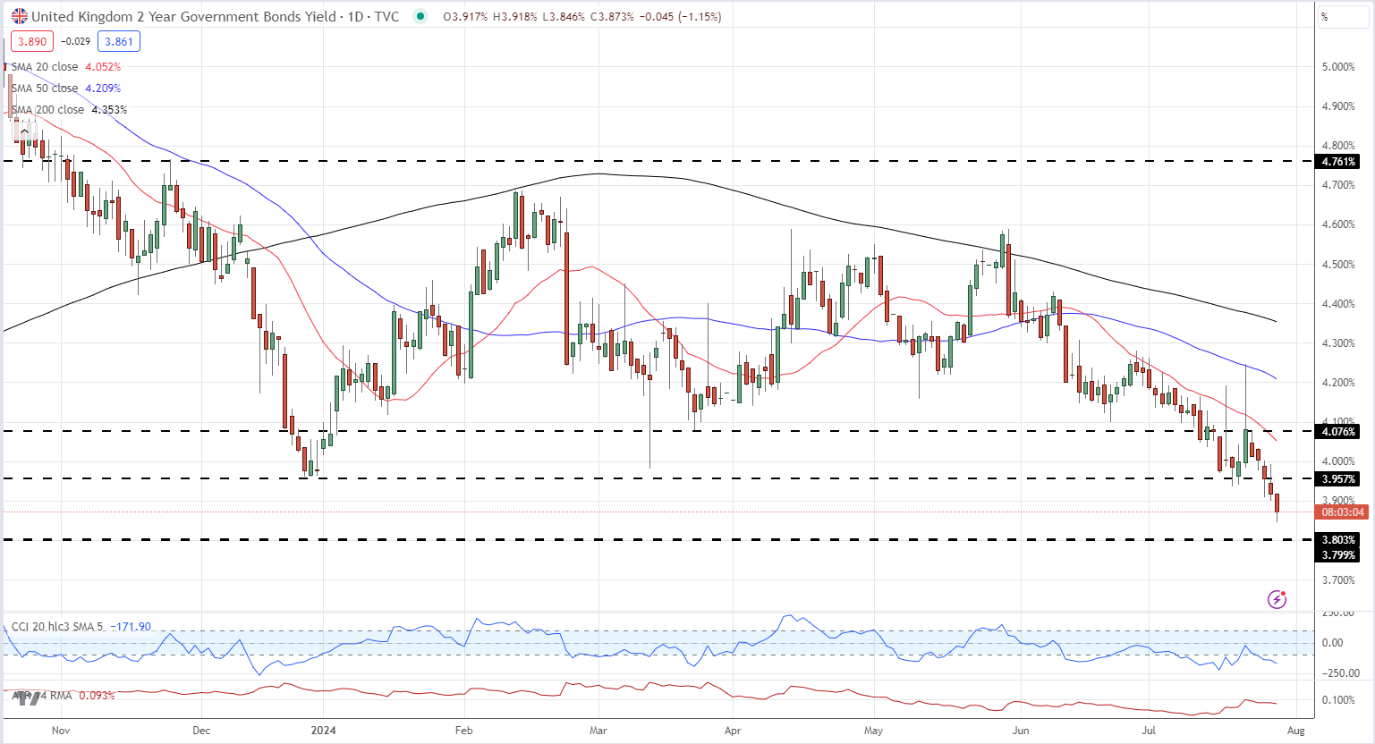 British Pound (GBP) Latest – Will the Bank of England Cut Rates This Week?