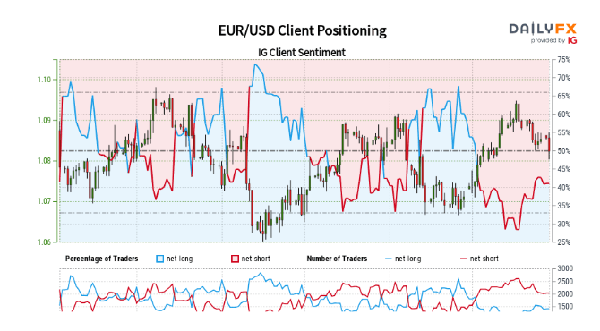 Euro (EUR/USD) Remains Under Pressure as German Economy Contracts in Q2