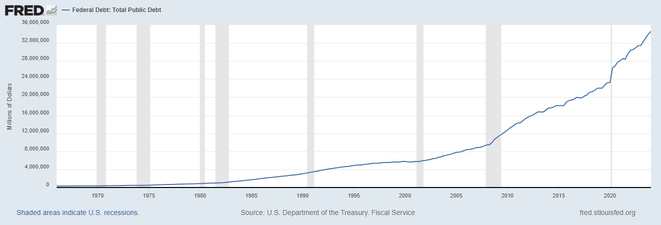 Why Bitcoin Wins: Protecting Wealth Against Currency Debasement and Inflation