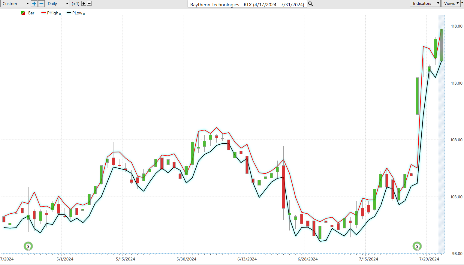 Vantagepoint A.I. Stock of the Week RTX formerly Raytheon ($RTX)