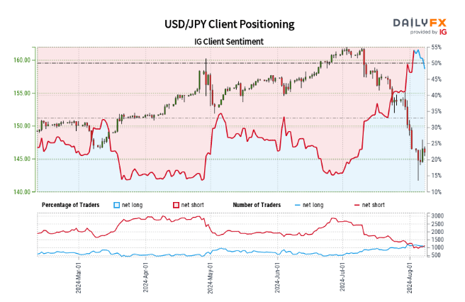 Japanese Yen Latest – USD/JPY Stable as Japanese Rate Hike Bets Pushed Back