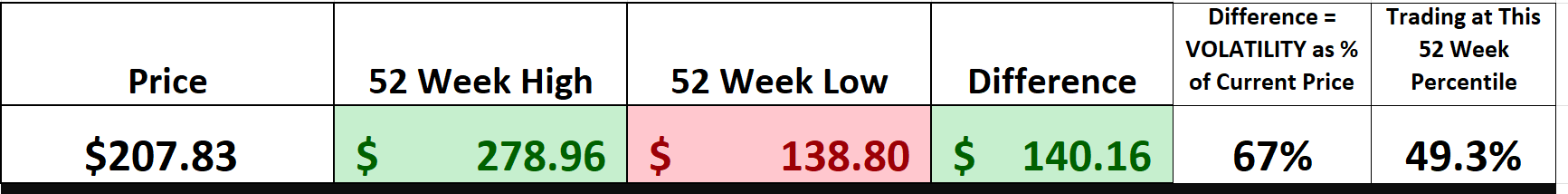 Vantagepoint Stock of the Week TESLA ($TSLA)