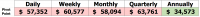 Mastering Pivot Points: A Traders Guide to Identifying Key Market Levels