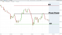 Mastering Pivot Points: A Traders Guide to Identifying Key Market Levels