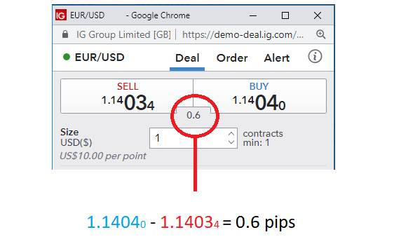 EUR/USD quote showing the spread