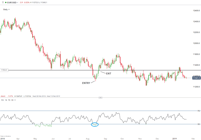 Chart showing USD/JPY pair