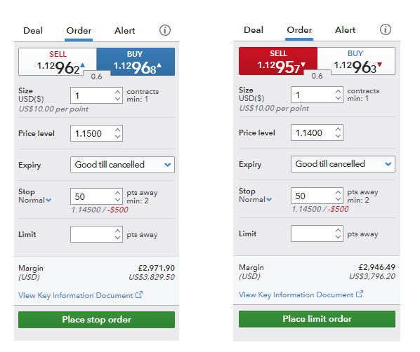 stop orders to close forex