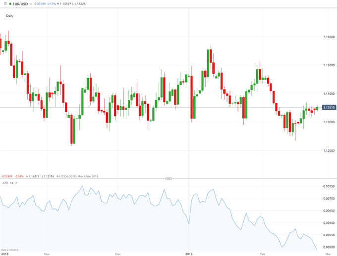 average true range (ATR) in forex