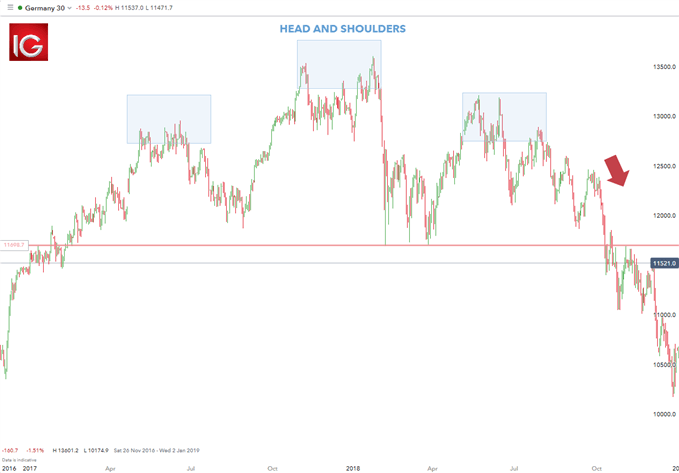 position trading DAX