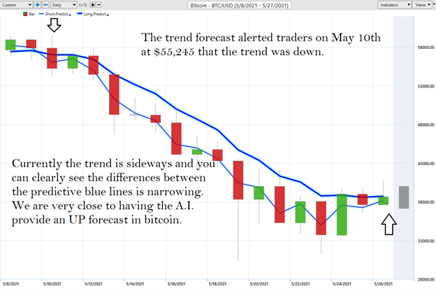 Cryptocurrency Uptrend