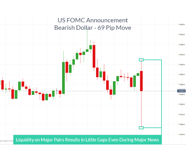 Chart to show a more liquid forex market