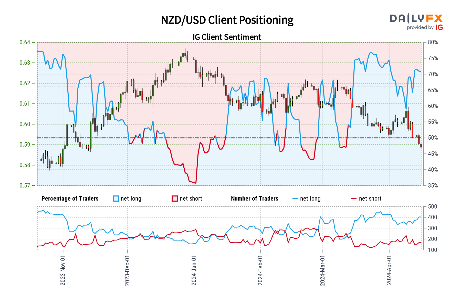 A graph of a trading chart  Description automatically generated with medium confidence