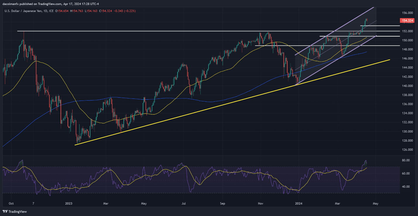 A graph of stock market  Description automatically generated